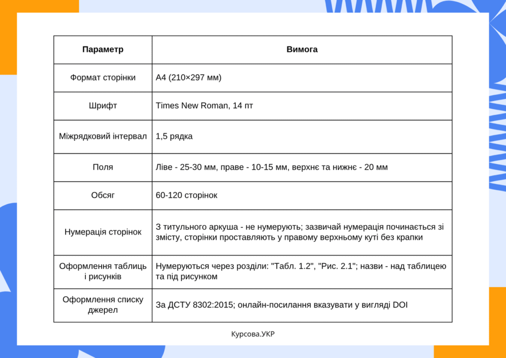 поради та вимоги до написання магістерської роботи 2026
