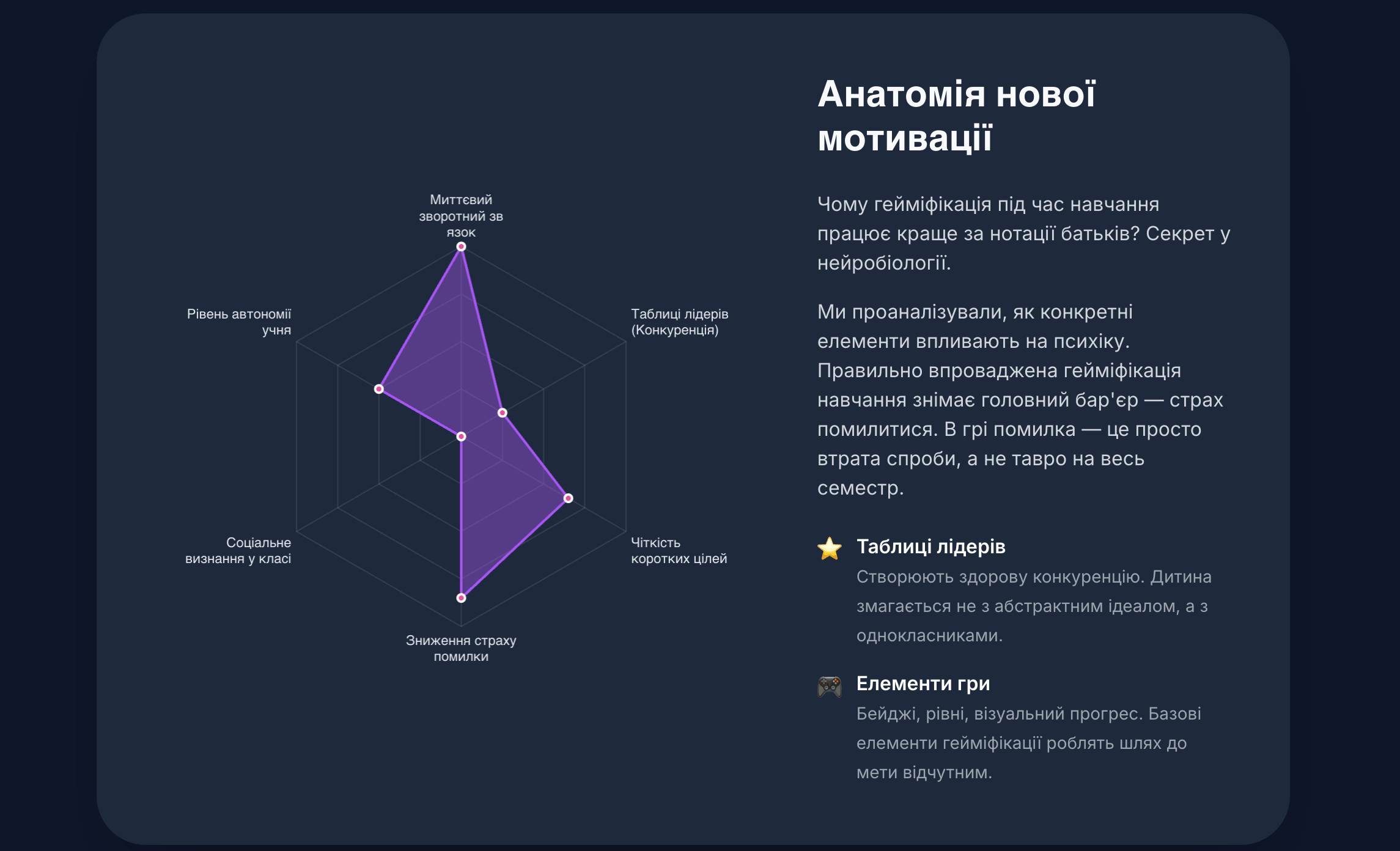 гейміфікація процесу навчання та мотивація