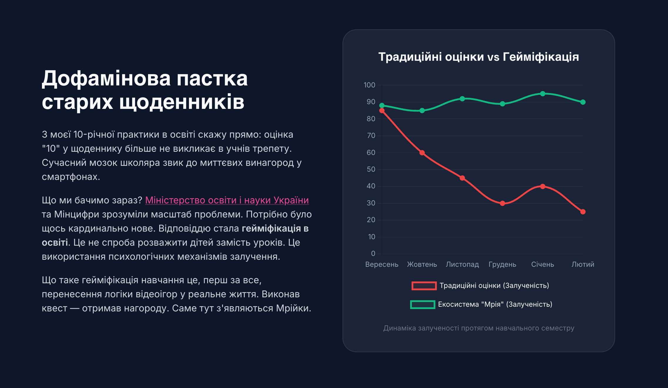залученість в екосистемі Мрія