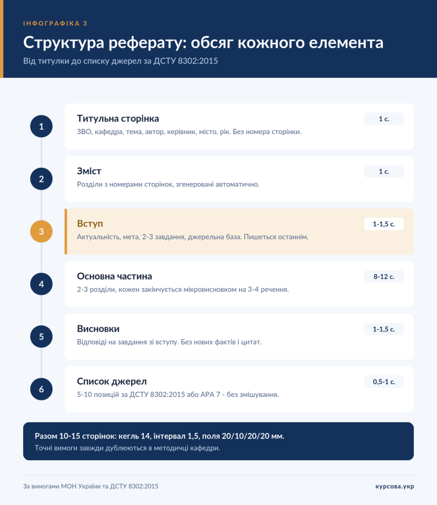 реферат приклад структура