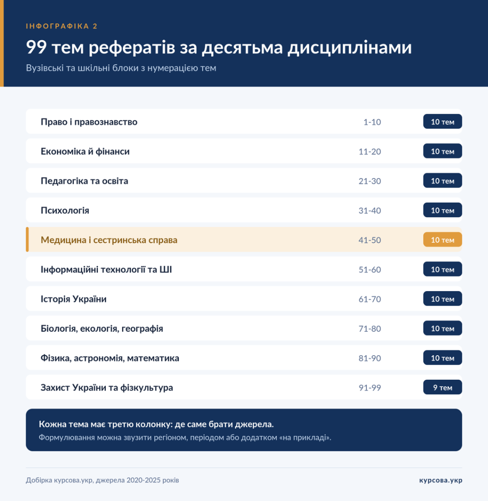 реферат на тему по дисциплінам