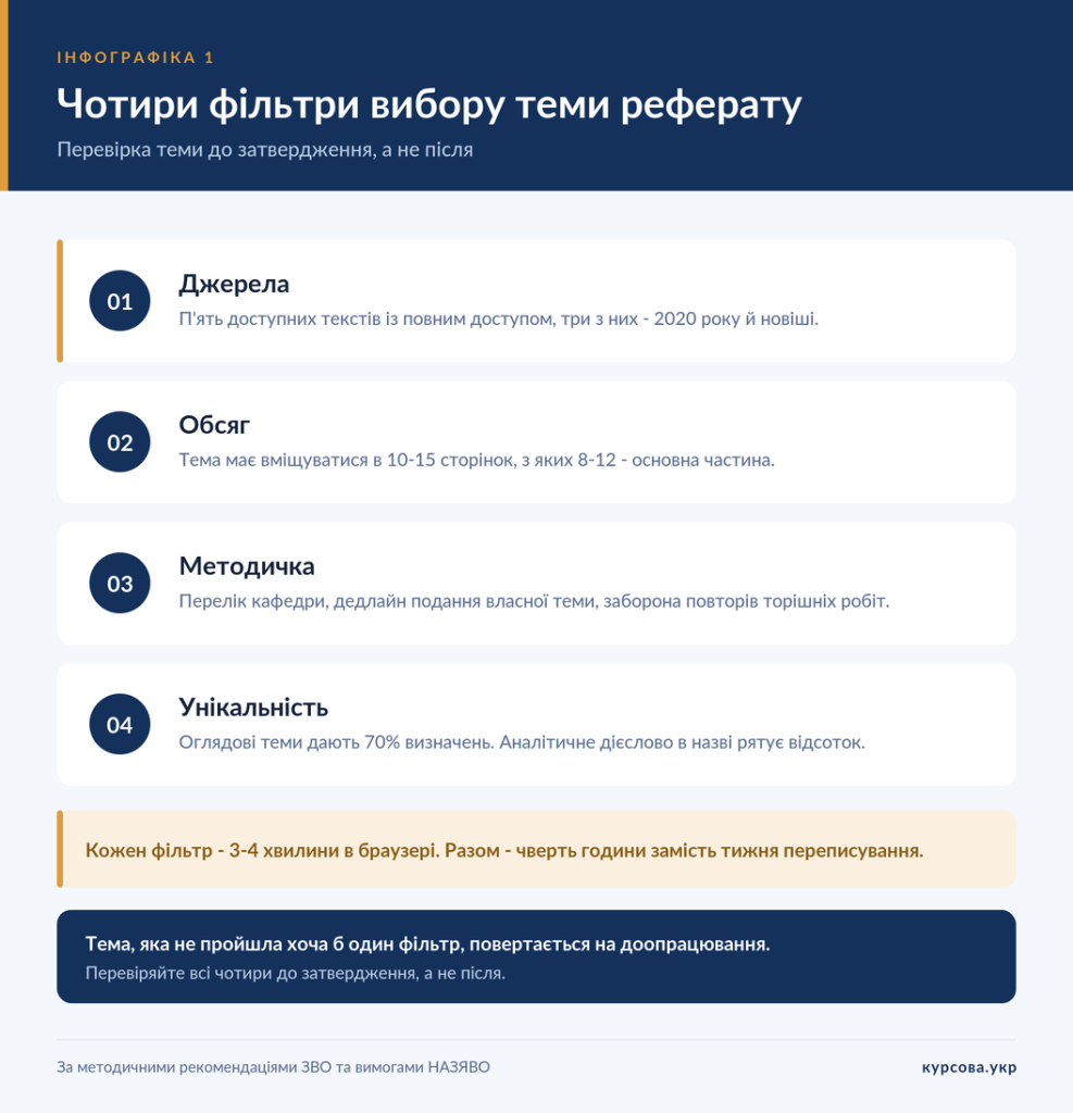 фільтри реферат зразок